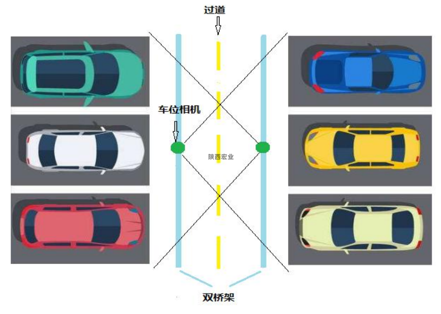 視頻(pín)車位引導系統的(de)攝像頭安裝指引