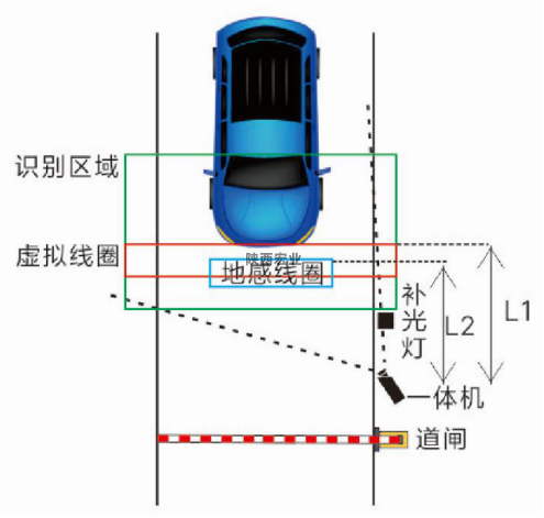 如何設置車牌攝像機角度以及識别區(qū)域？